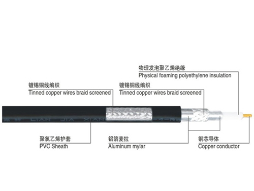 sywv-75ω系列物理发泡聚乙烯绝缘聚氯乙烯护套同轴电缆
